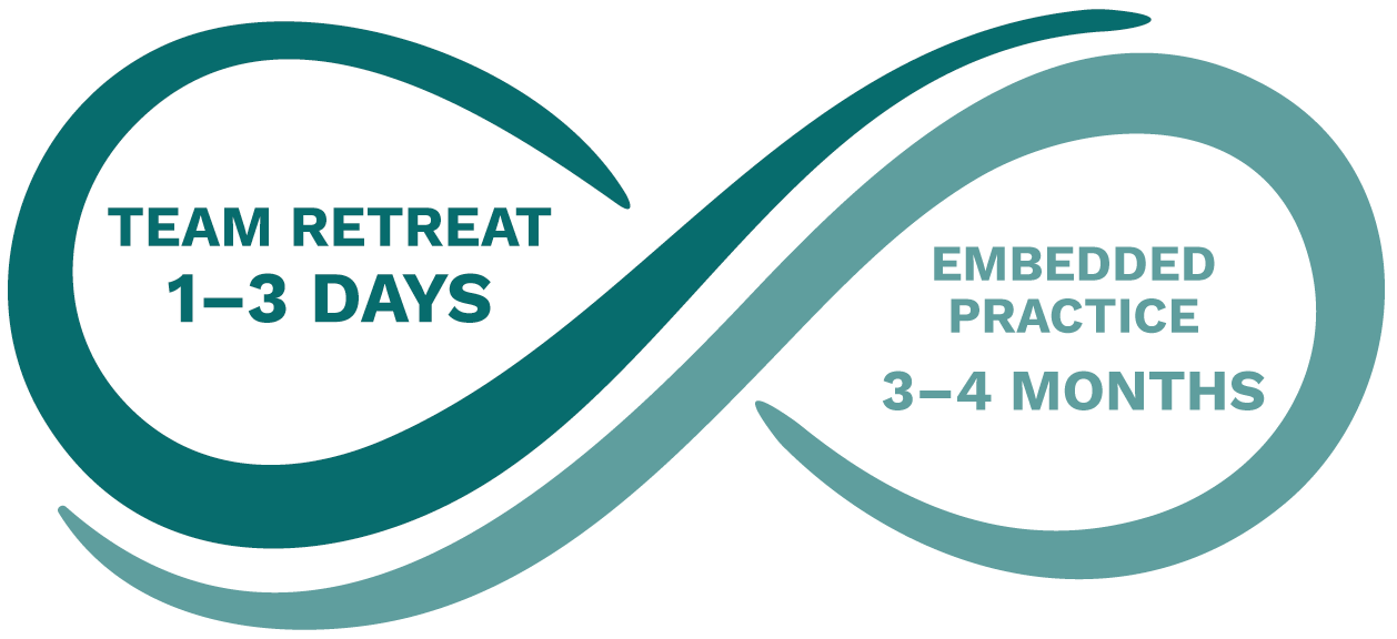 embedded practice embedded practice